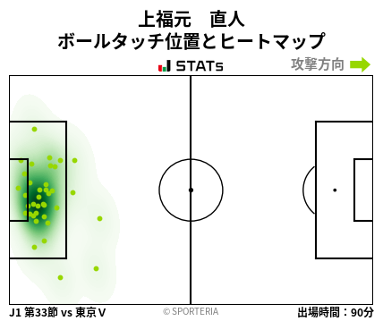 ヒートマップ - 上福元　直人