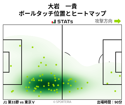 ヒートマップ - 大岩　一貴