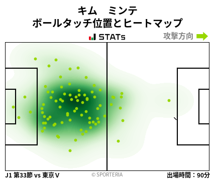 ヒートマップ - キム　ミンテ