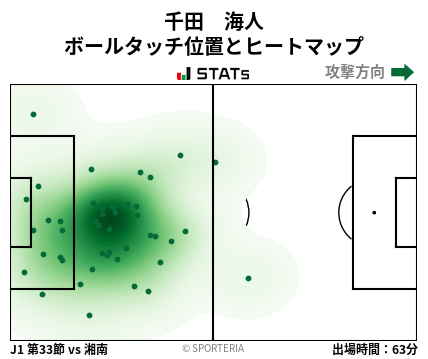 ヒートマップ - 千田　海人