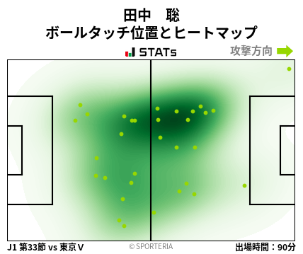 ヒートマップ - 田中　聡