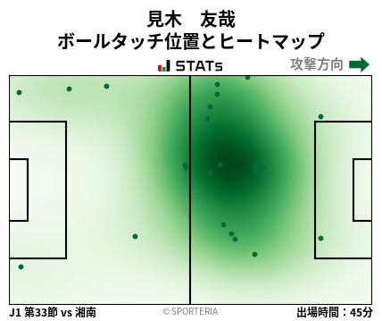 ヒートマップ - 見木　友哉