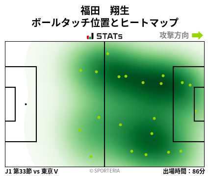 ヒートマップ - 福田　翔生