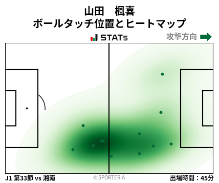 ヒートマップ - 山田　楓喜