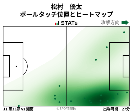 ヒートマップ - 松村　優太