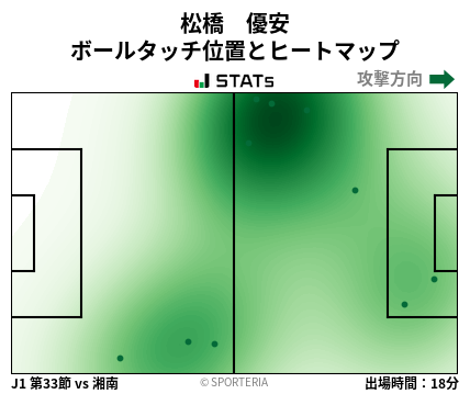 ヒートマップ - 松橋　優安