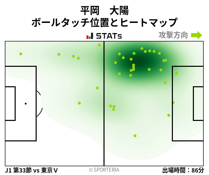 ヒートマップ - 平岡　大陽