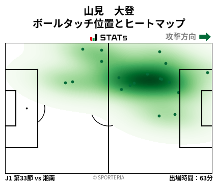 ヒートマップ - 山見　大登