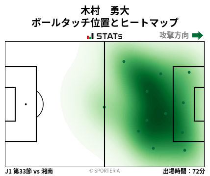 ヒートマップ - 木村　勇大