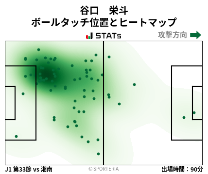 ヒートマップ - 谷口　栄斗