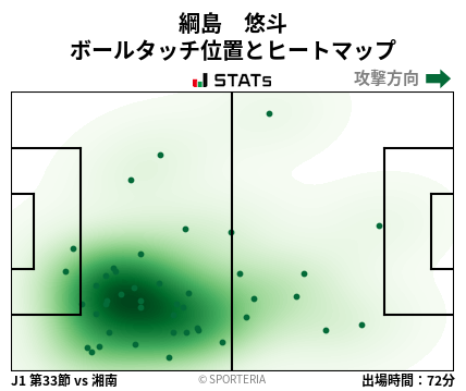 ヒートマップ - 綱島　悠斗