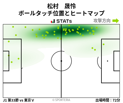 ヒートマップ - 松村　晟怜