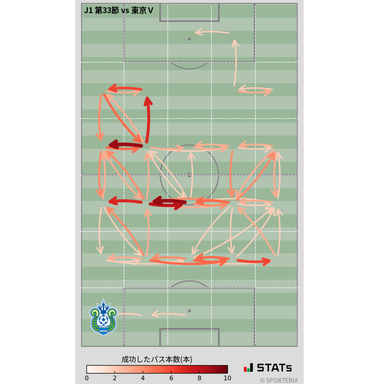 エリア間パス図