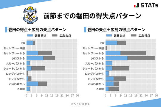 得失点パターン