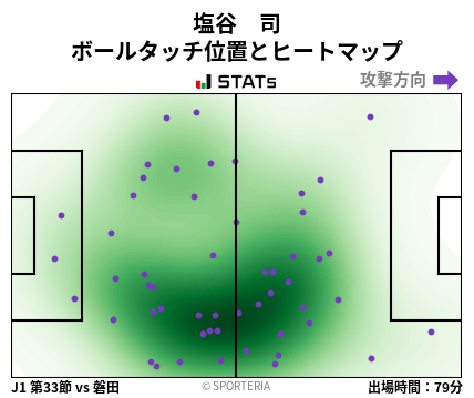 ヒートマップ - 塩谷　司