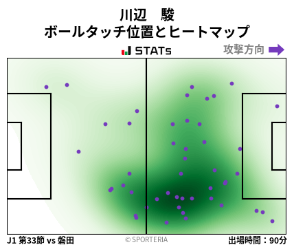 ヒートマップ - 川辺　駿