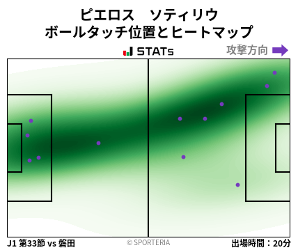 ヒートマップ - ピエロス　ソティリウ