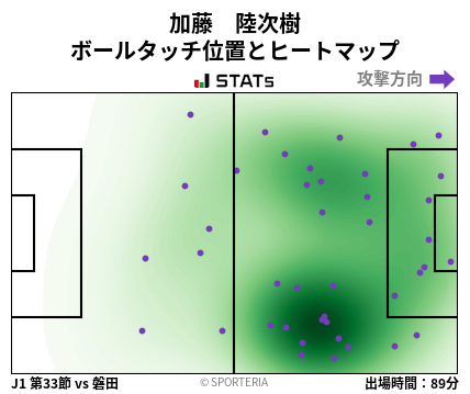 ヒートマップ - 加藤　陸次樹