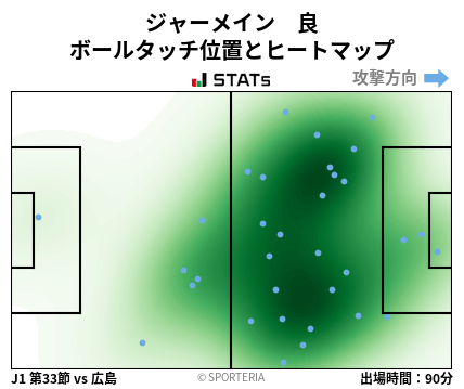 ヒートマップ - ジャーメイン　良