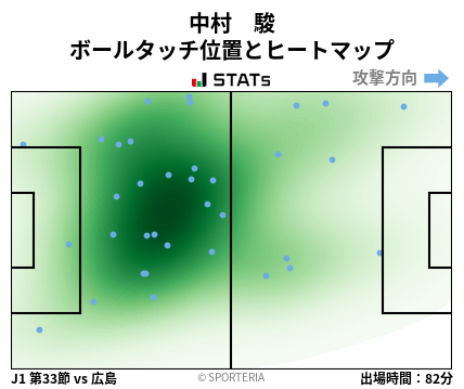 ヒートマップ - 中村　駿