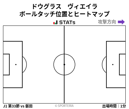 ヒートマップ - ドウグラス　ヴィエイラ