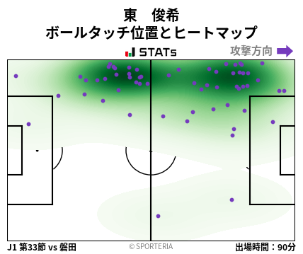 ヒートマップ - 東　俊希