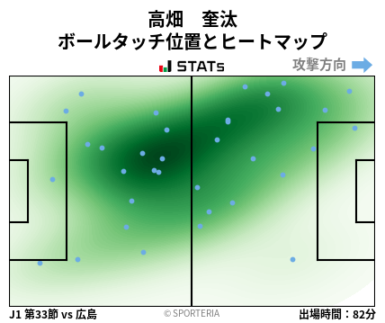 ヒートマップ - 高畑　奎汰