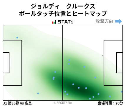 ヒートマップ - ジョルディ　クルークス