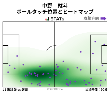 ヒートマップ - 中野　就斗