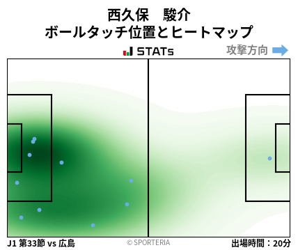 ヒートマップ - 西久保　駿介