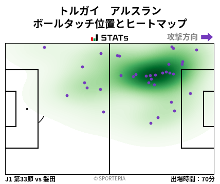 ヒートマップ - トルガイ　アルスラン