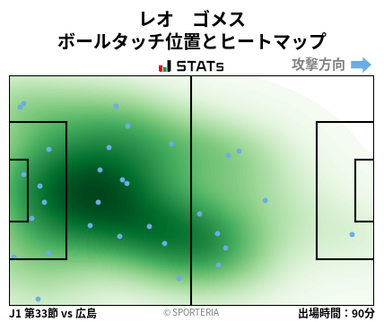 ヒートマップ - レオ　ゴメス