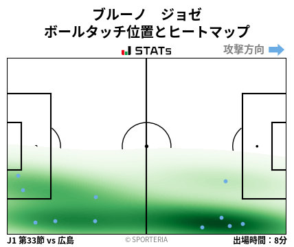 ヒートマップ - ブルーノ　ジョゼ