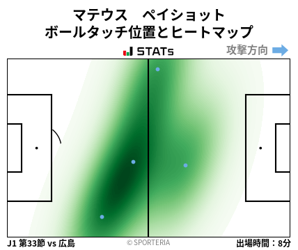 ヒートマップ - マテウス　ペイショット