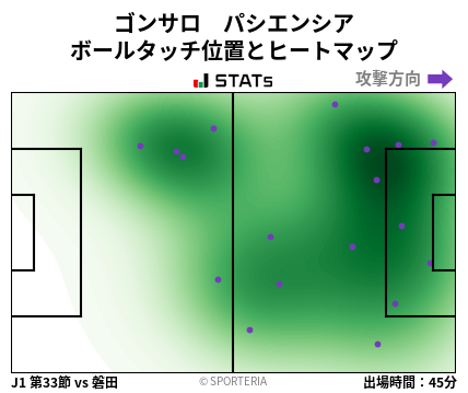 ヒートマップ - ゴンサロ　パシエンシア