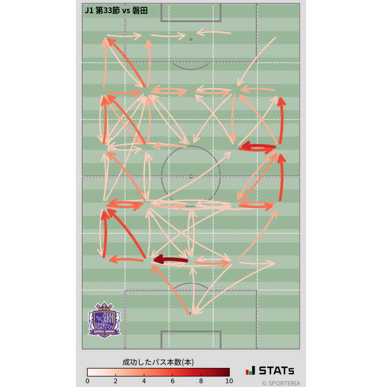 エリア間パス図