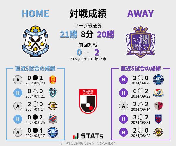 前節までの対戦成績