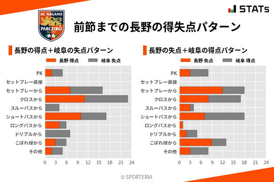 得失点パターン