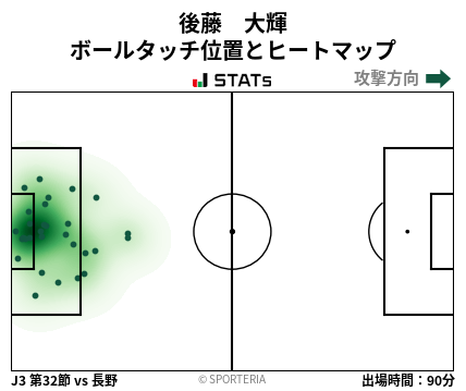 ヒートマップ - 後藤　大輝