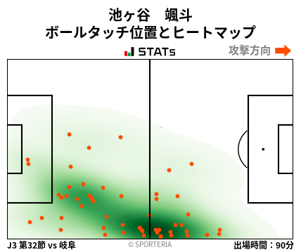 ヒートマップ - 池ヶ谷　颯斗