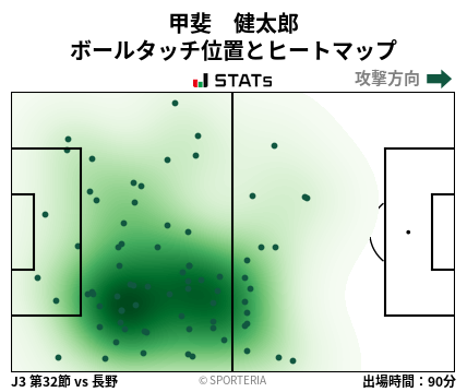 ヒートマップ - 甲斐　健太郎