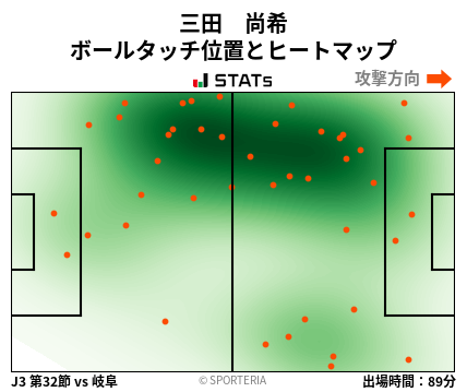 ヒートマップ - 三田　尚希