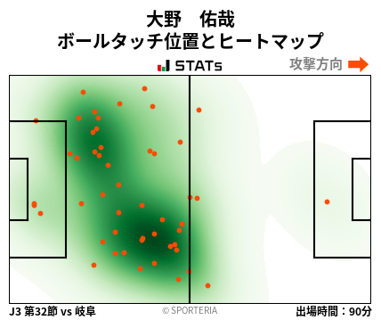 ヒートマップ - 大野　佑哉