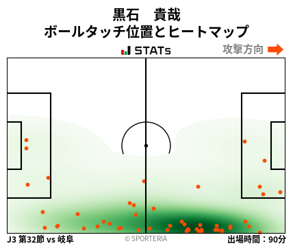 ヒートマップ - 黒石　貴哉