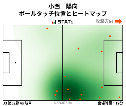 ヒートマップ - 小西　陽向