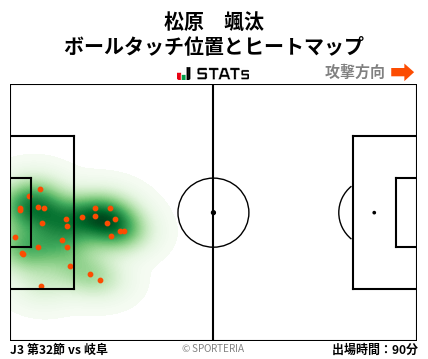 ヒートマップ - 松原　颯汰
