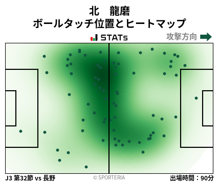 ヒートマップ - 北　龍磨
