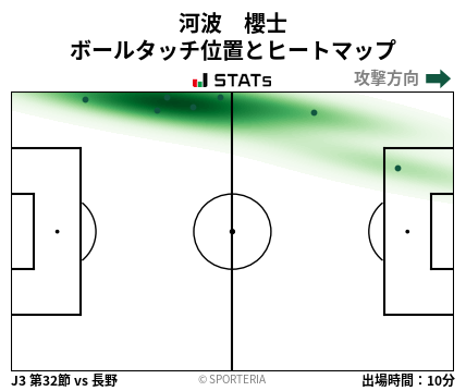 ヒートマップ - 河波　櫻士