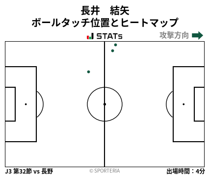 ヒートマップ - 長井　結矢