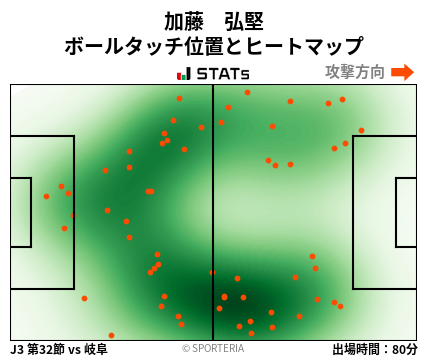 ヒートマップ - 加藤　弘堅